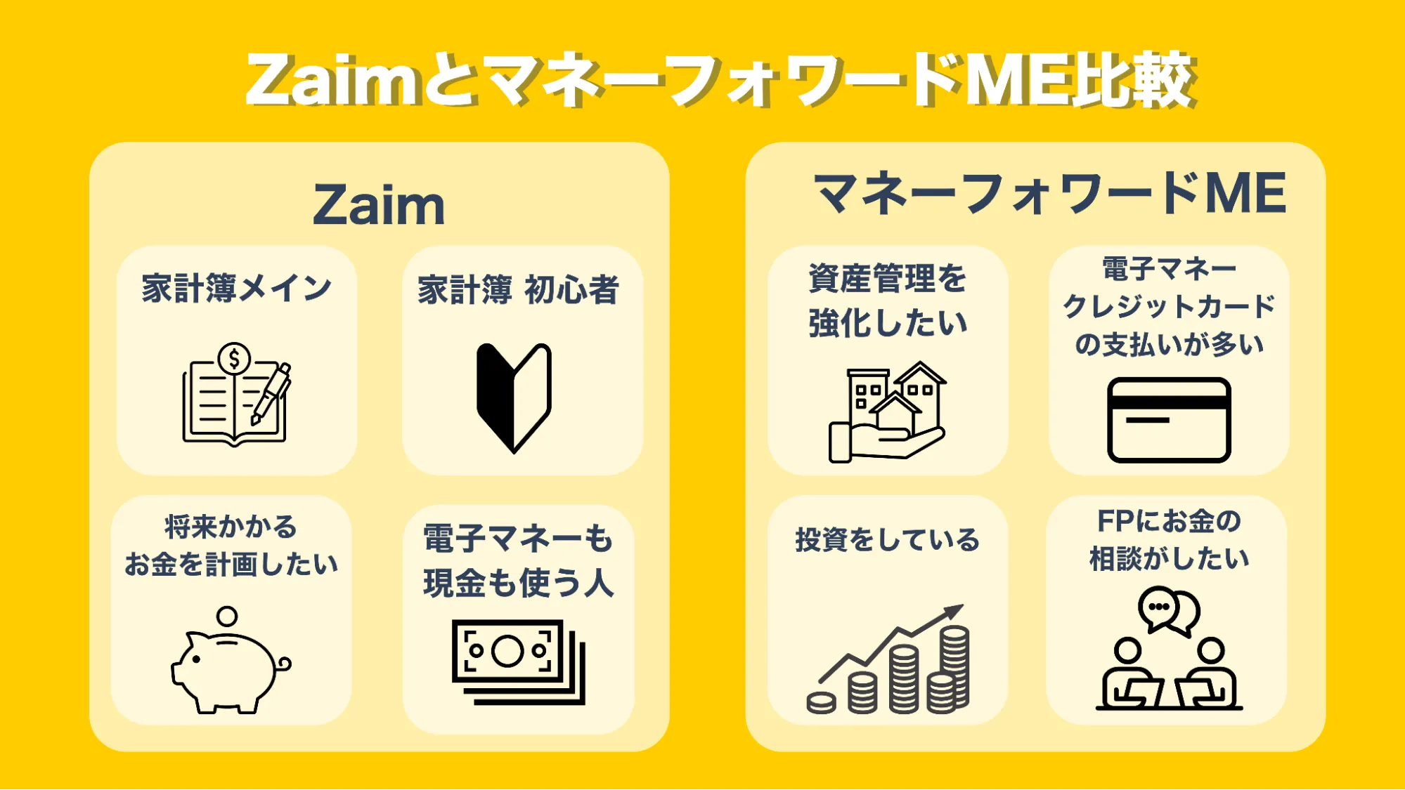 ZaimマネーフォワードME比較