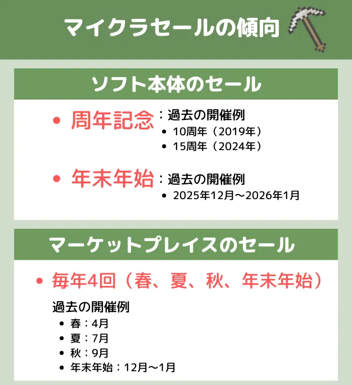 マイクラセール開催傾向