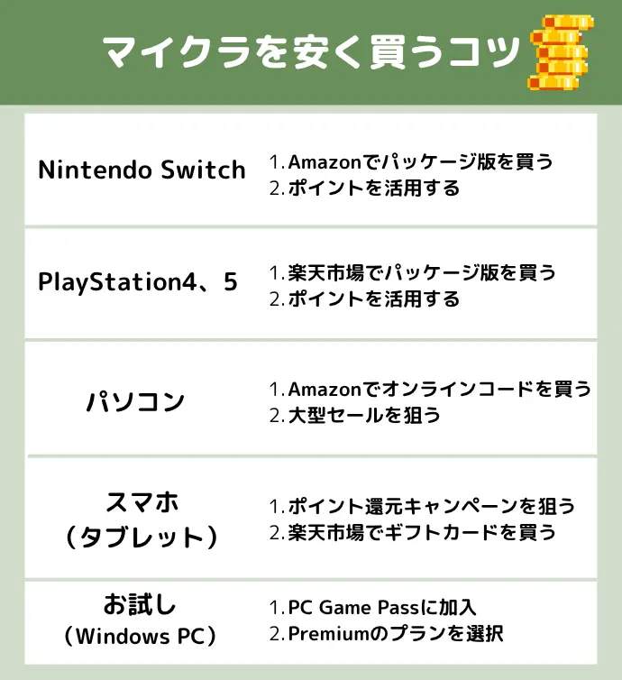 マイクラ安く買う方法
