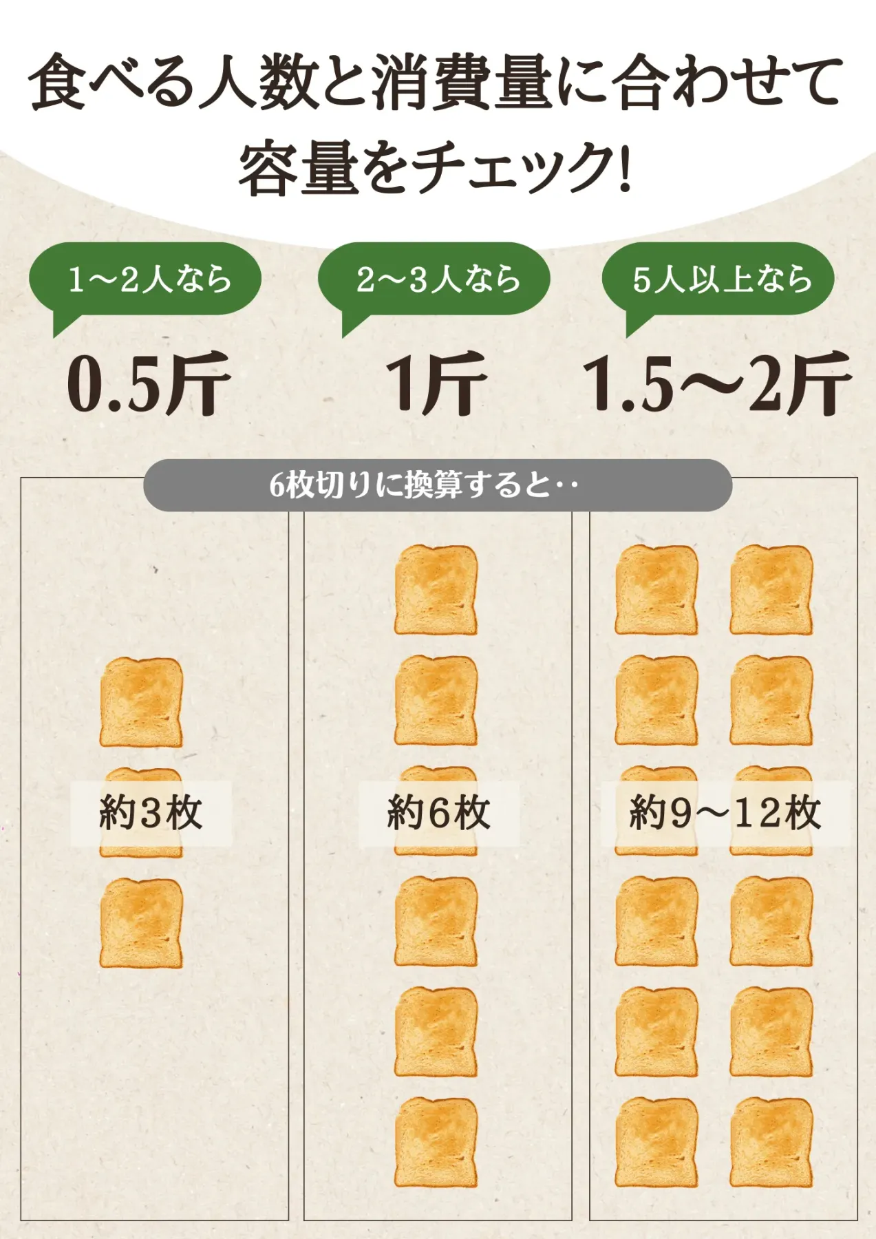 ホームベーカリー容量