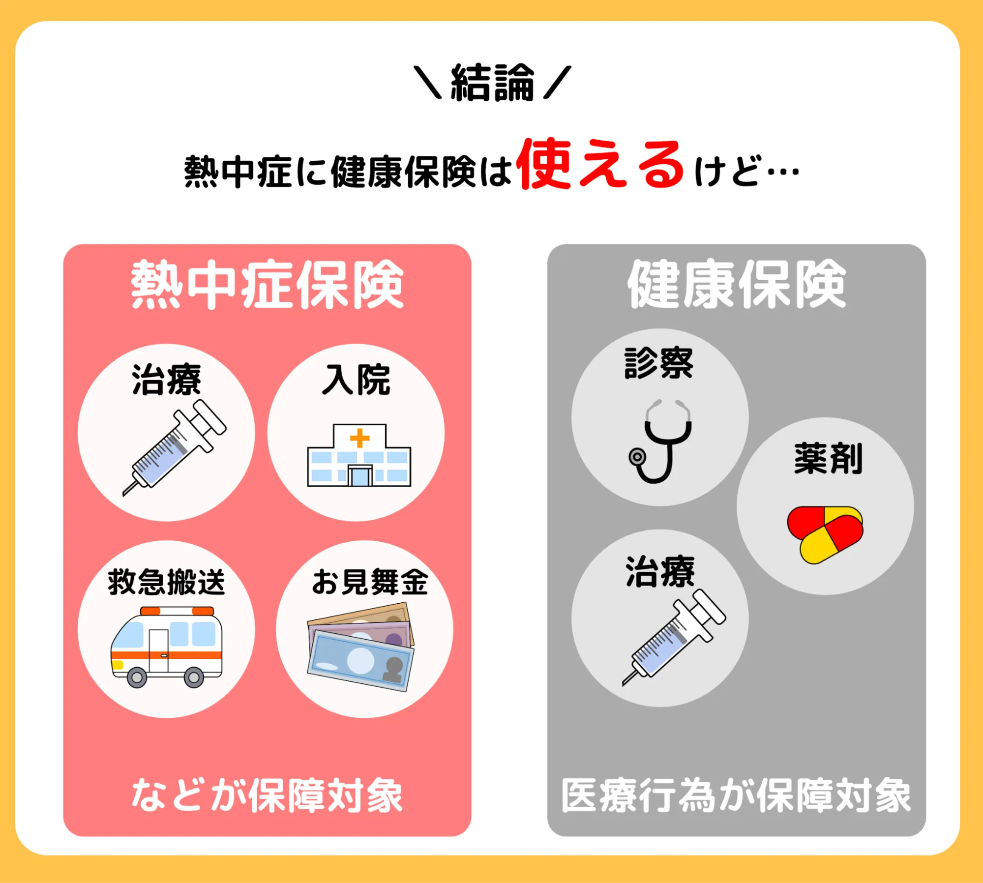 熱中症保険