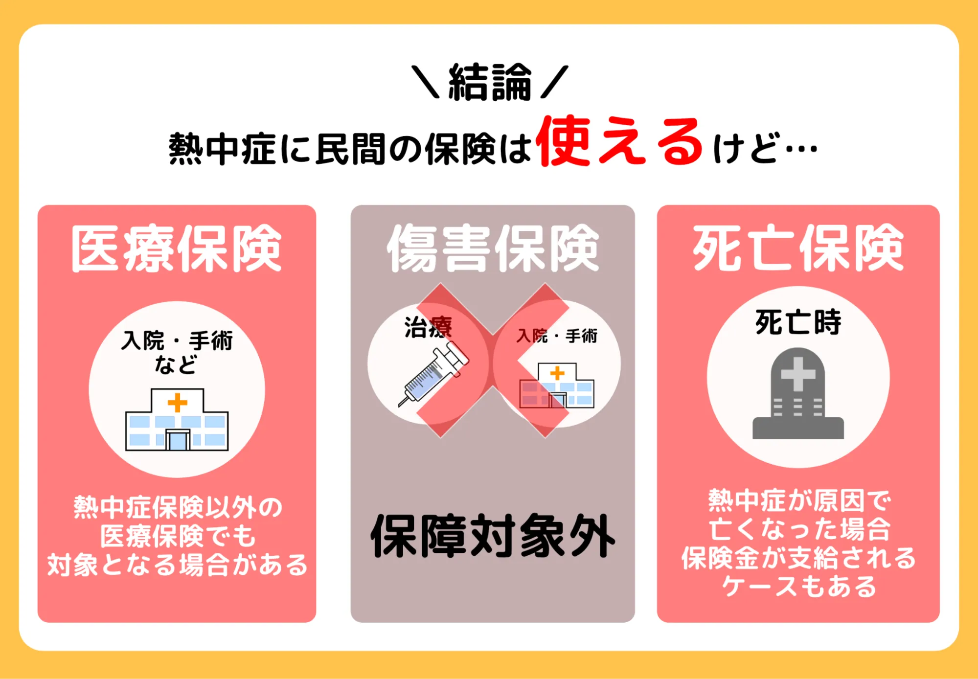 熱中症保険