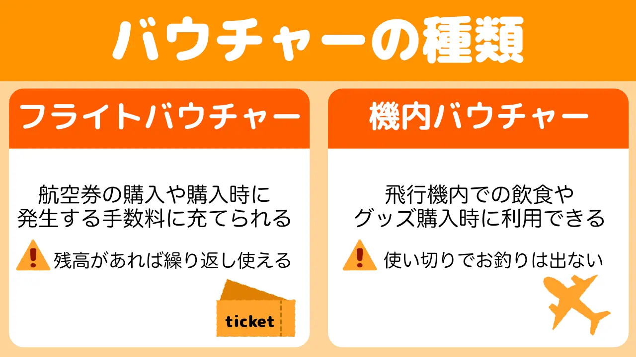 ジェットスターバウチャー種類