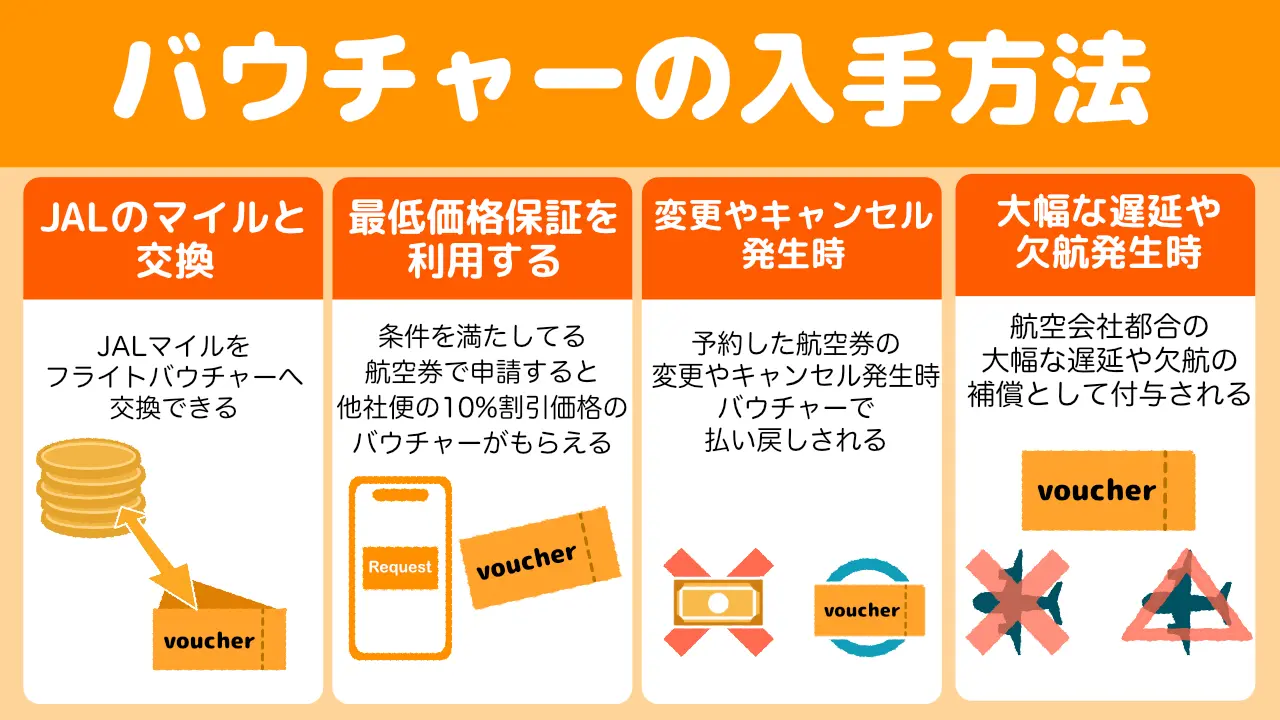 ジェットスターバウチャー入手方法