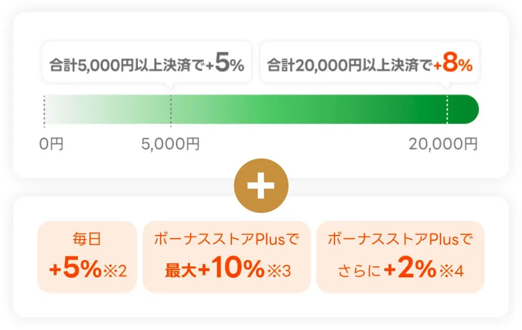 Yahoo!ショッピングブラックフライデー
