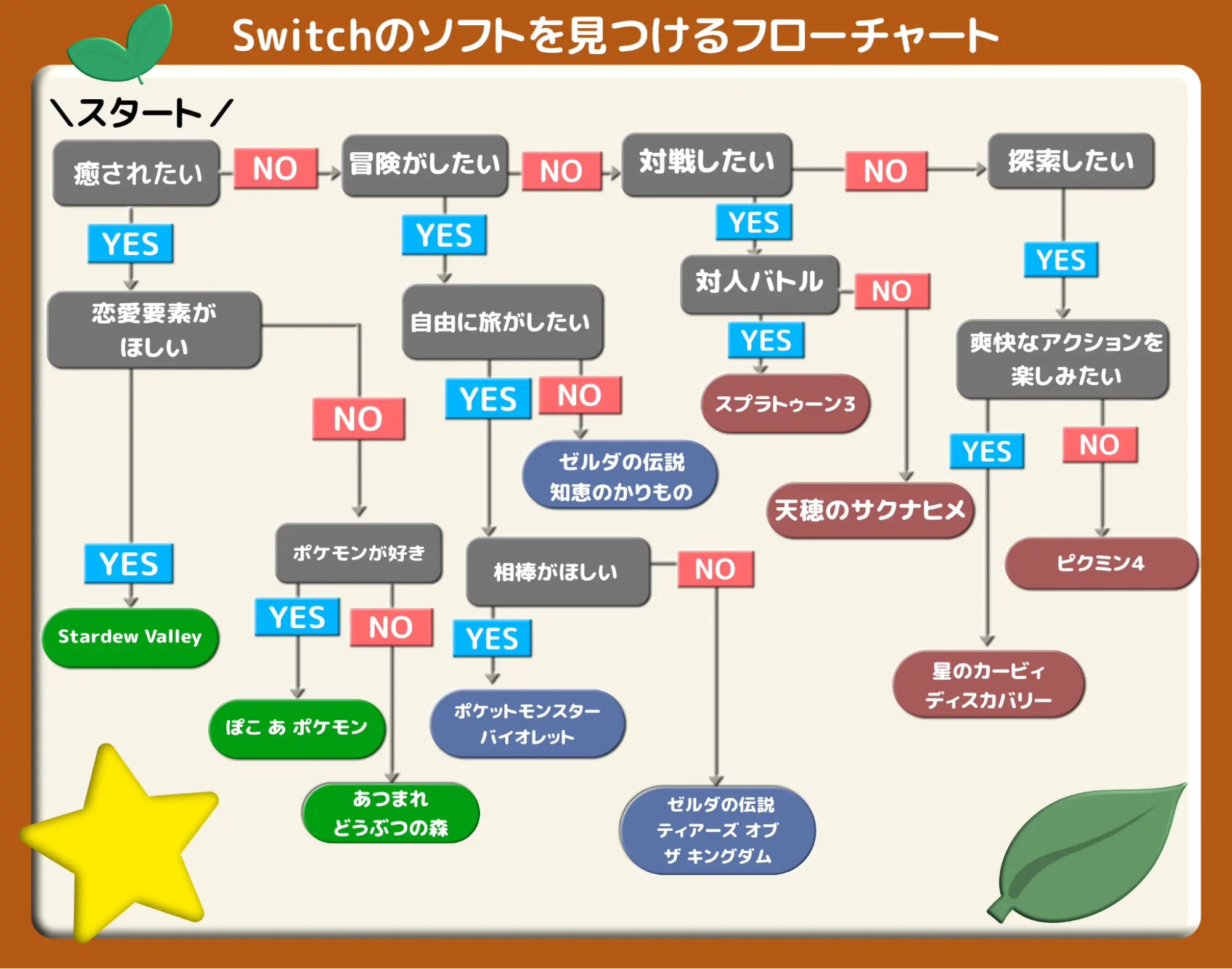 おすすめSwitchソフト