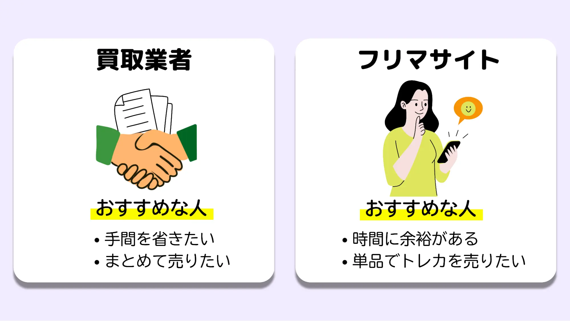 買取業者フリマサイト