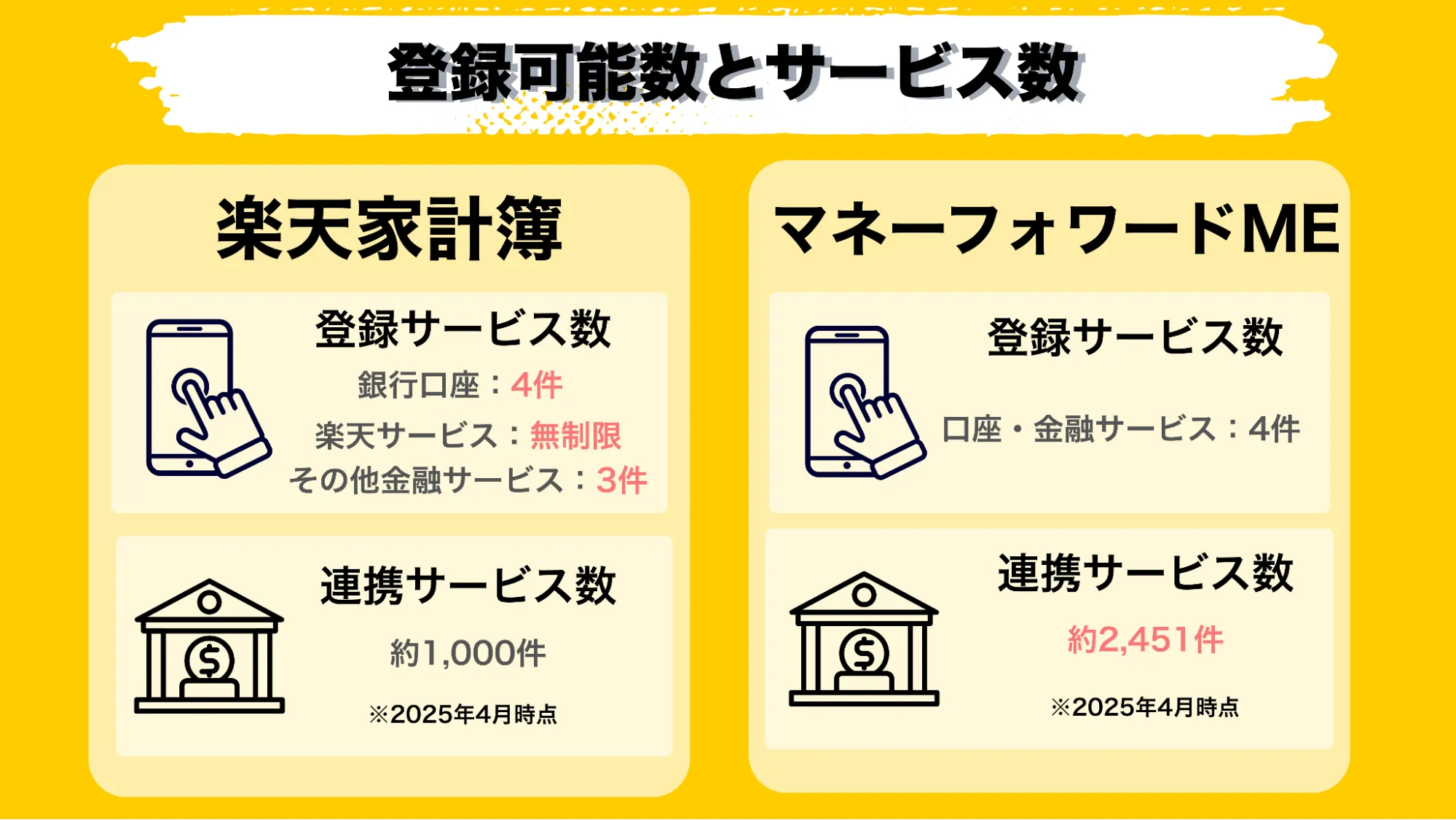 家計簿アプリ比較