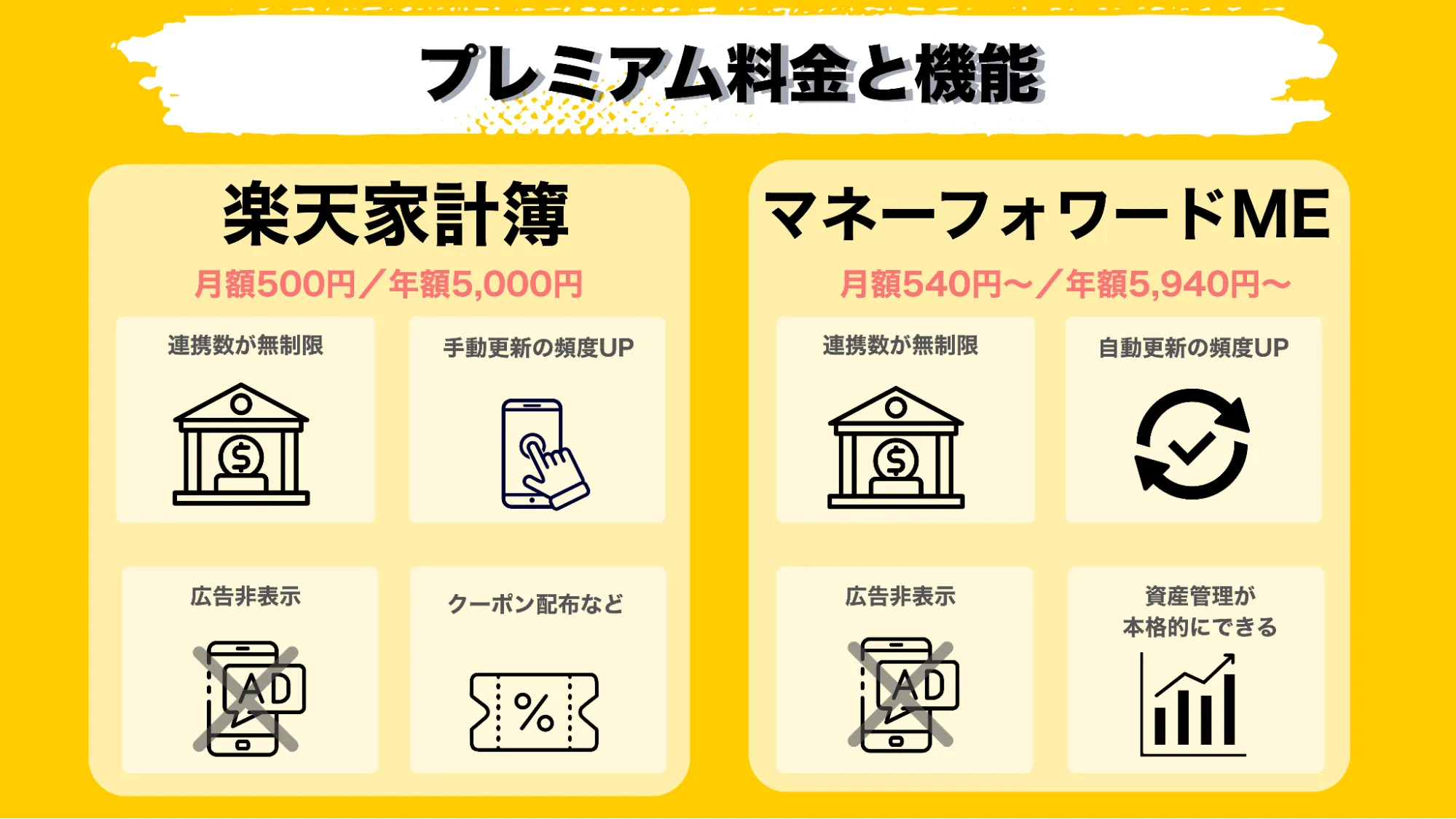 家計簿アプリ比較