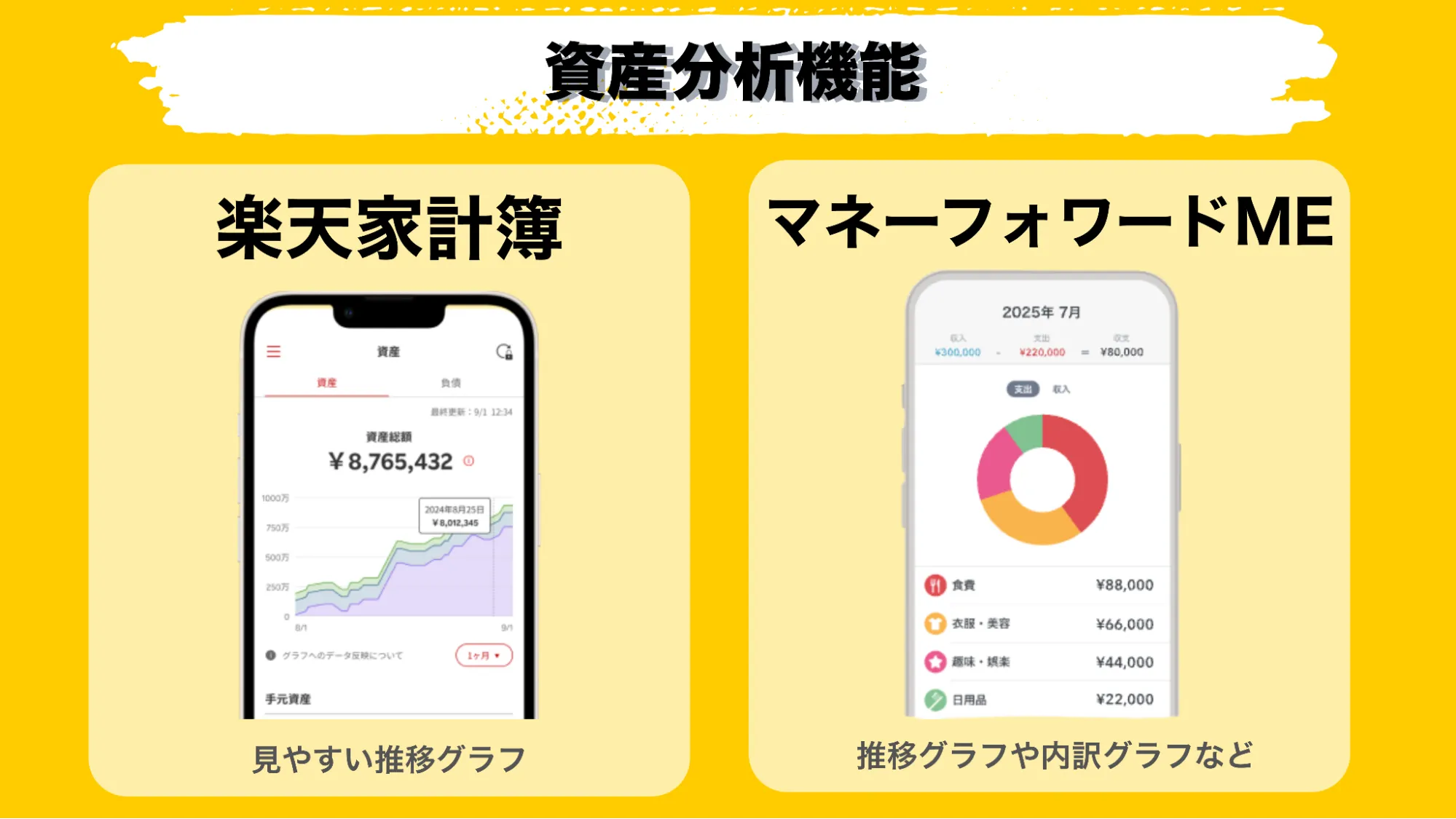 家計簿アプリ比較