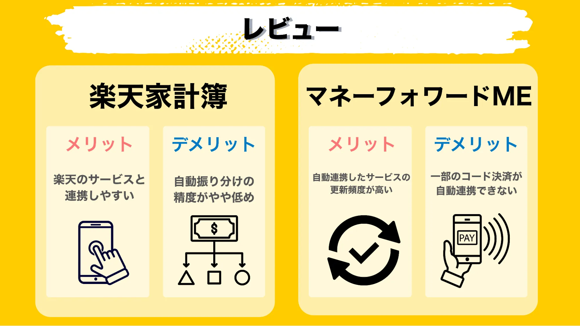 家計簿アプリ比較