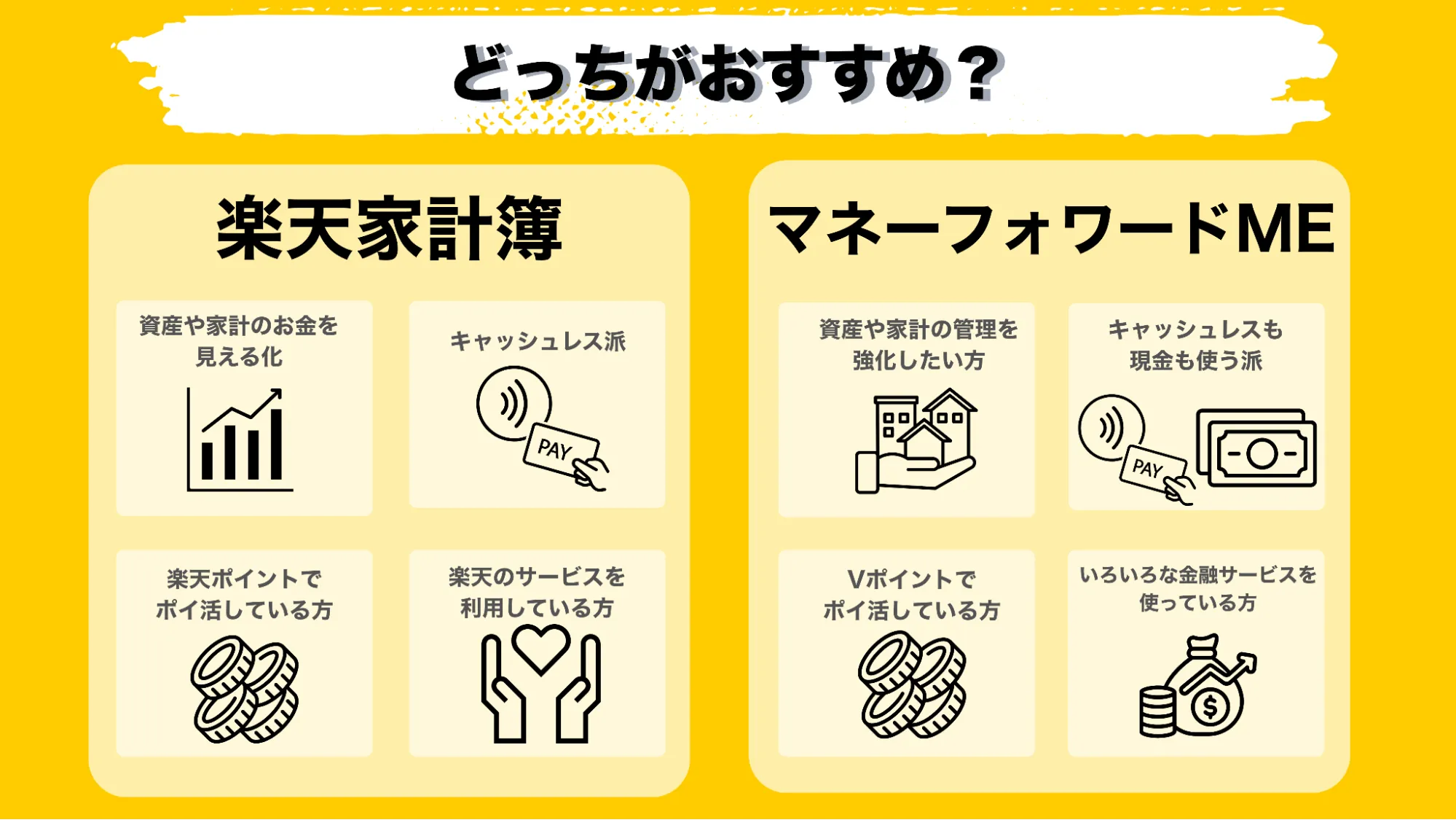 家計簿アプリ比較