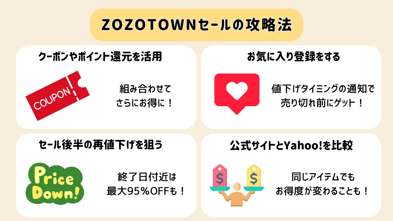 ゾゾタウンセールの攻略法