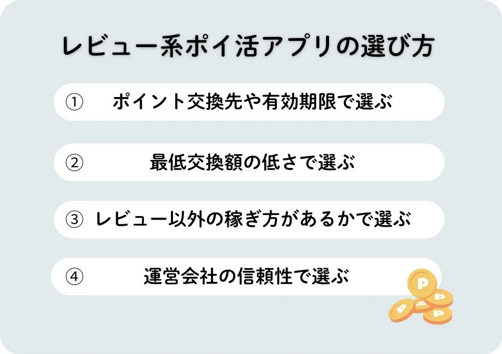 レビューするだけで稼げるポイ活アプリ