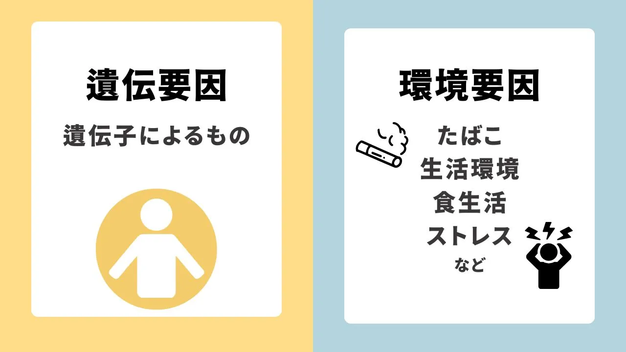 遺伝子検査の信憑性