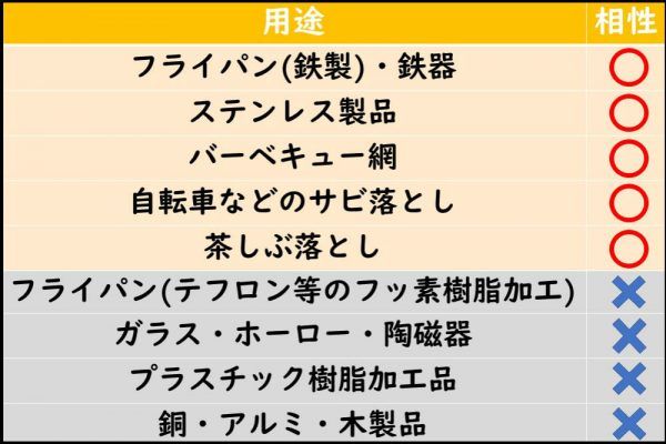 用途