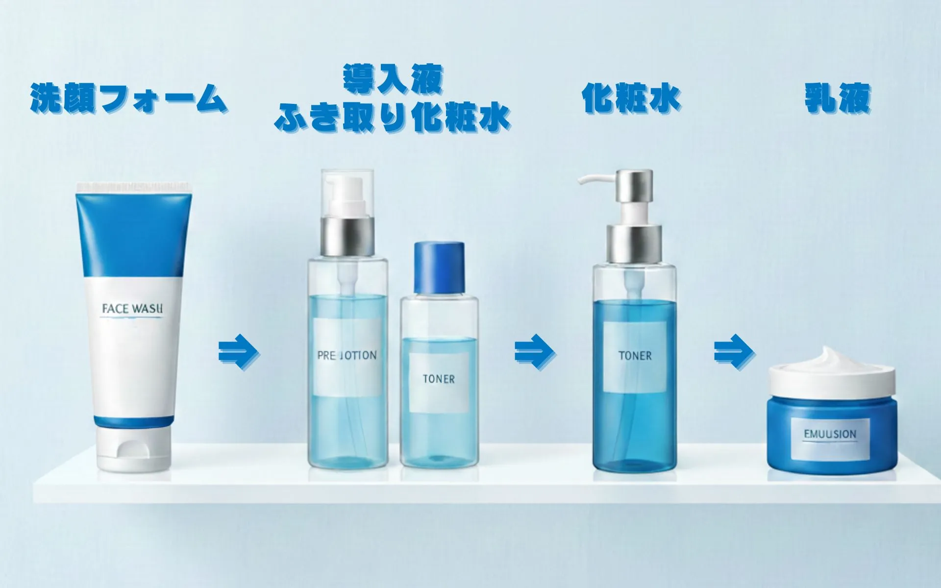 基本のスキンケアの順番