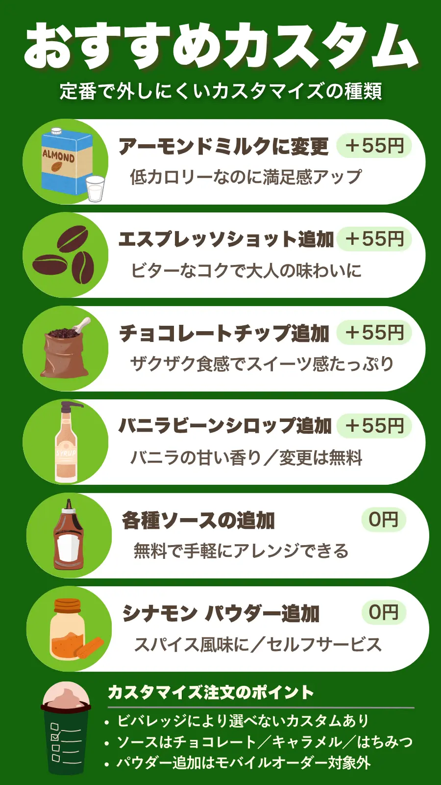 スタバ初心者おすすめカスタム