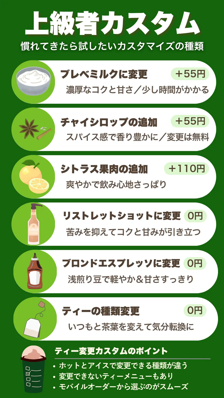 スタバ上級者カスタム