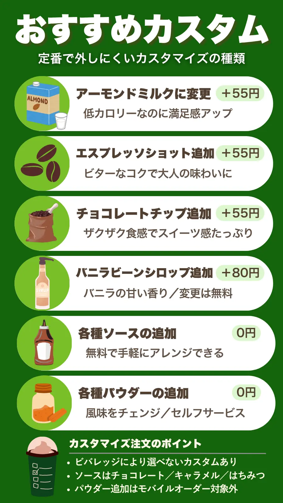 スタバ初心者おすすめカスタム