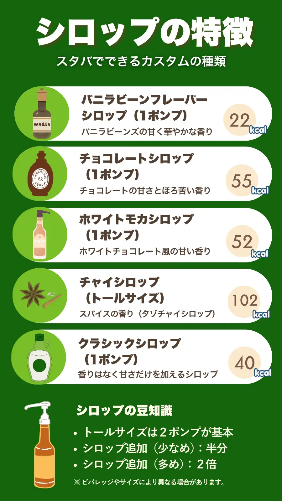 スタバカスタムシロップの種類
