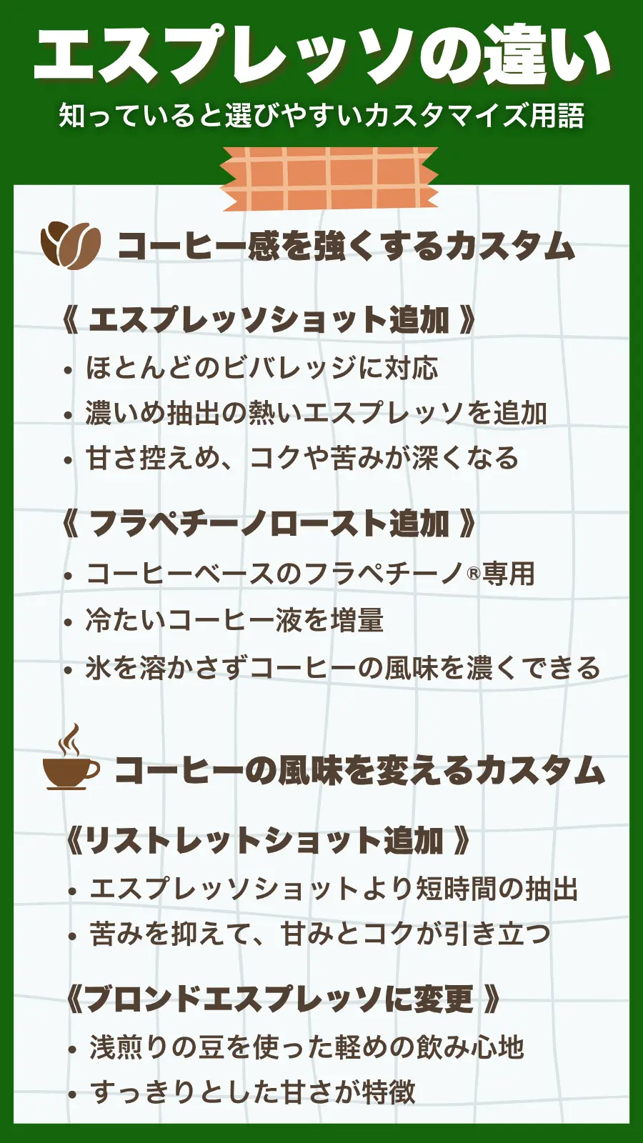 スタバエスプレッソカスタムの違い