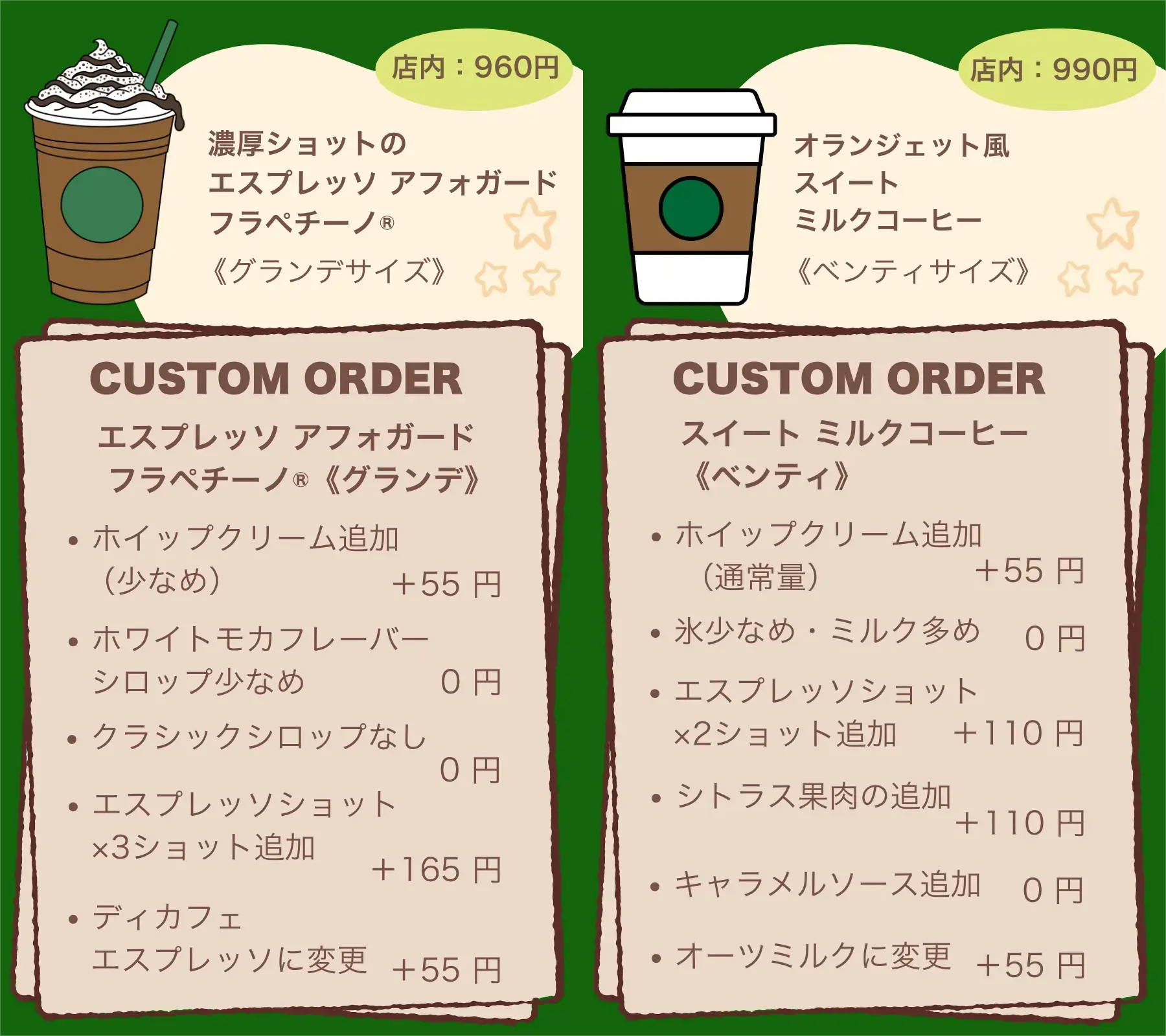 スタバ1,000円カスタム