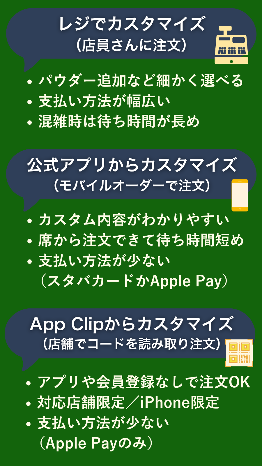スタバのカスタムメニュー注文方法