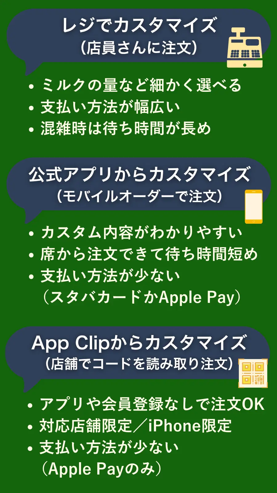 スタバのカスタムメニュー注文方法