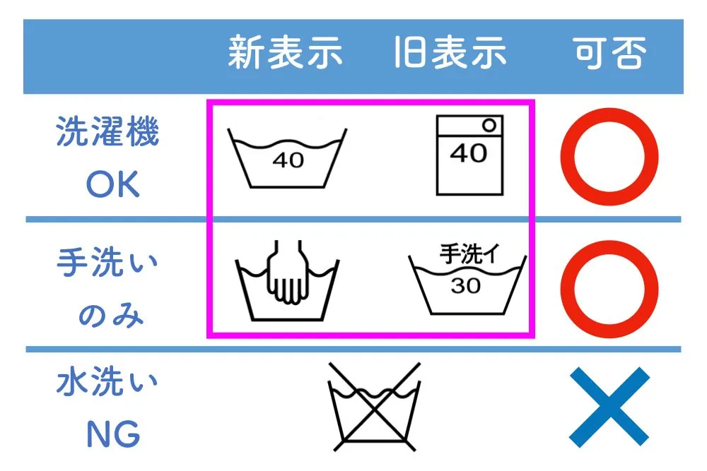 洗濯表示
