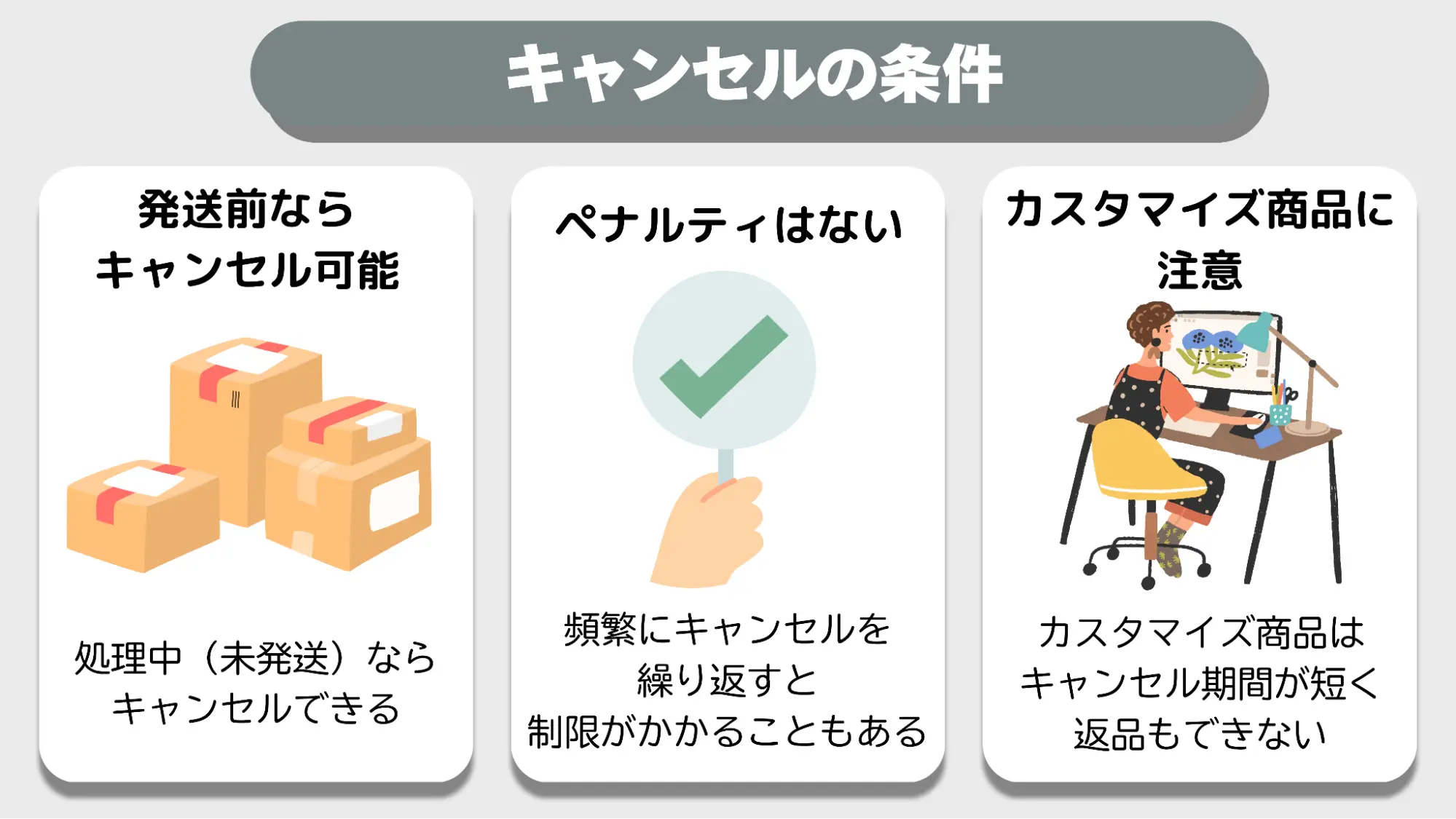 SHEINキャンセル条件