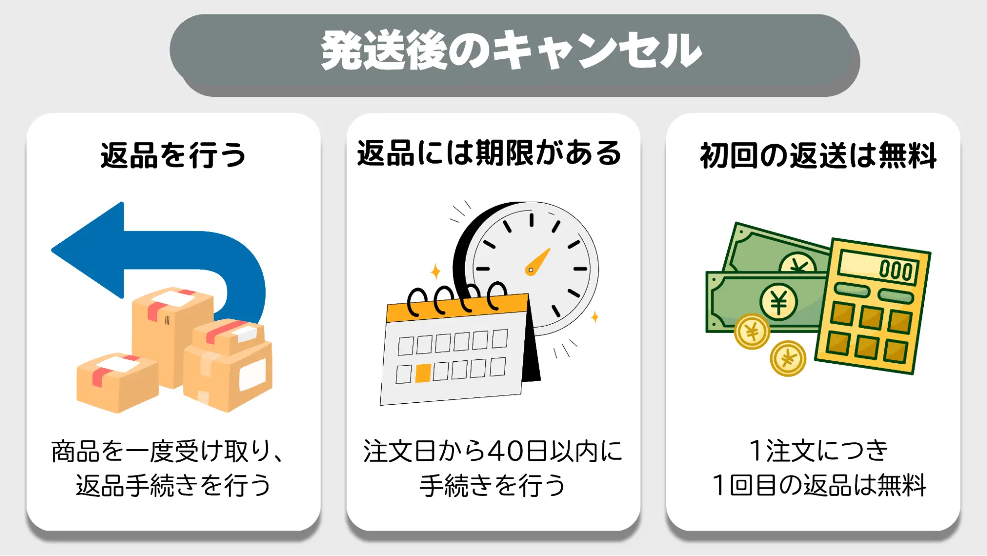 SHEIN発送後キャンセル