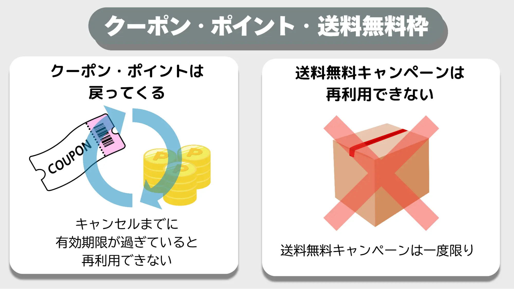 SHEINキャンセルクーポンポイント