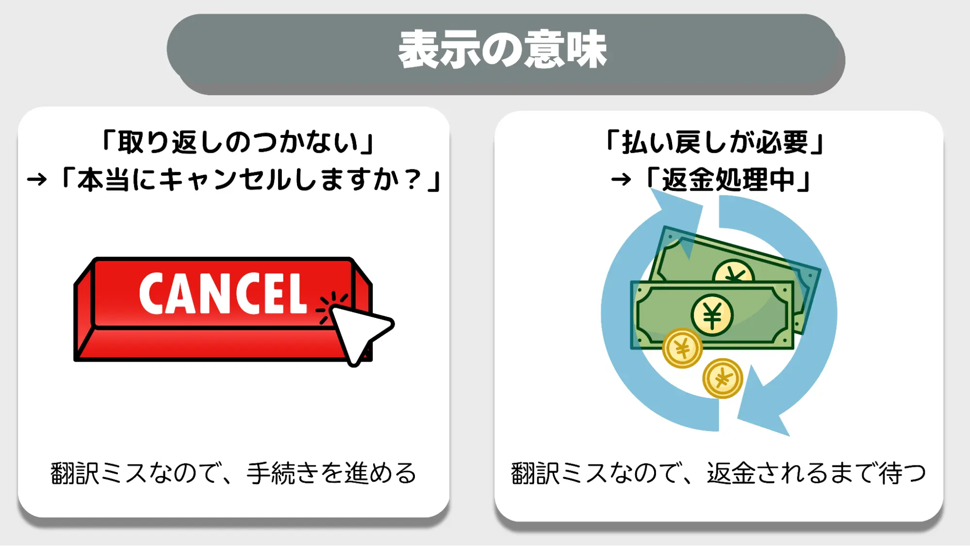 SHEINキャンセル意味