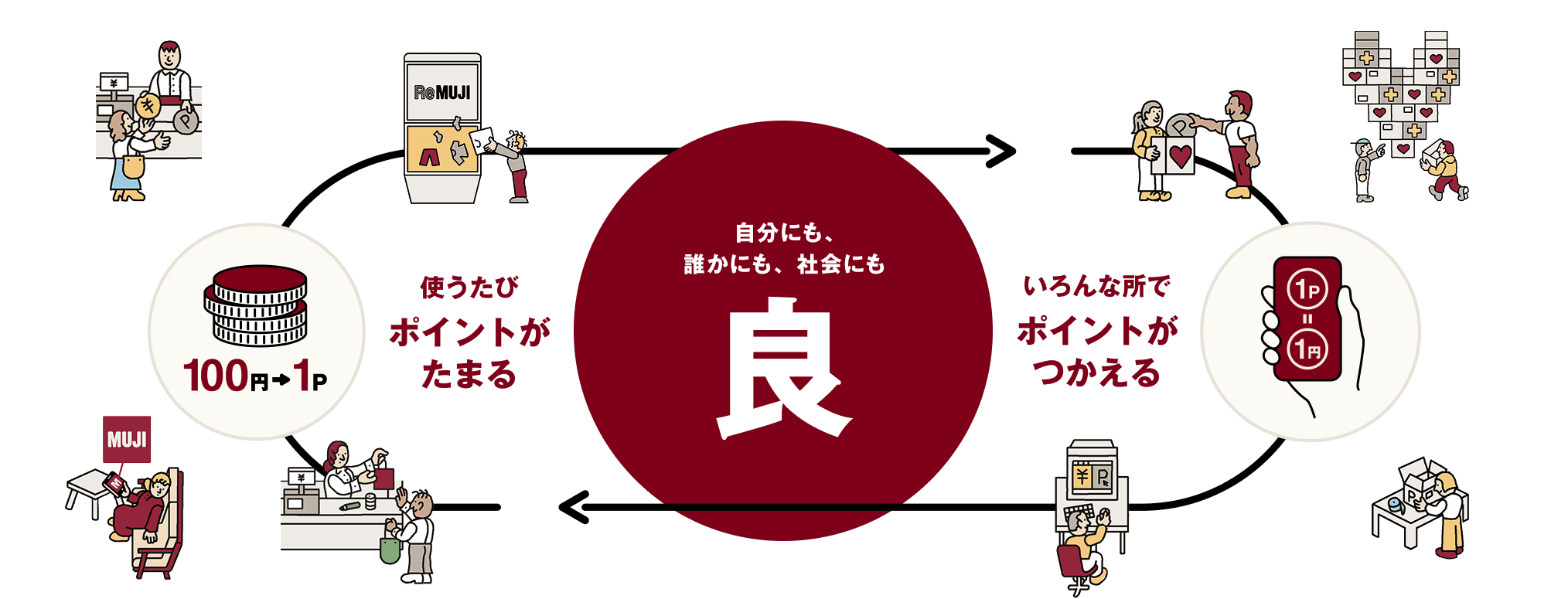 MUJI GOOD PROGRAM