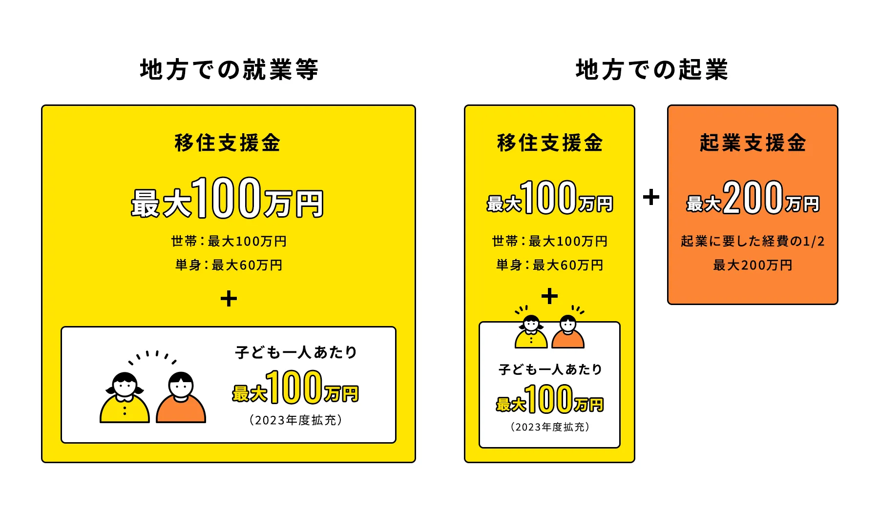 移住支援金の図解