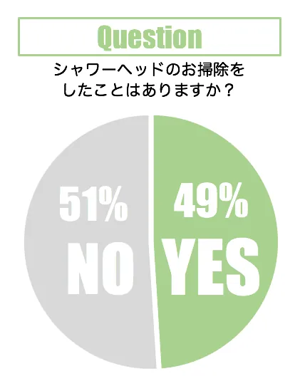 アンケート結果