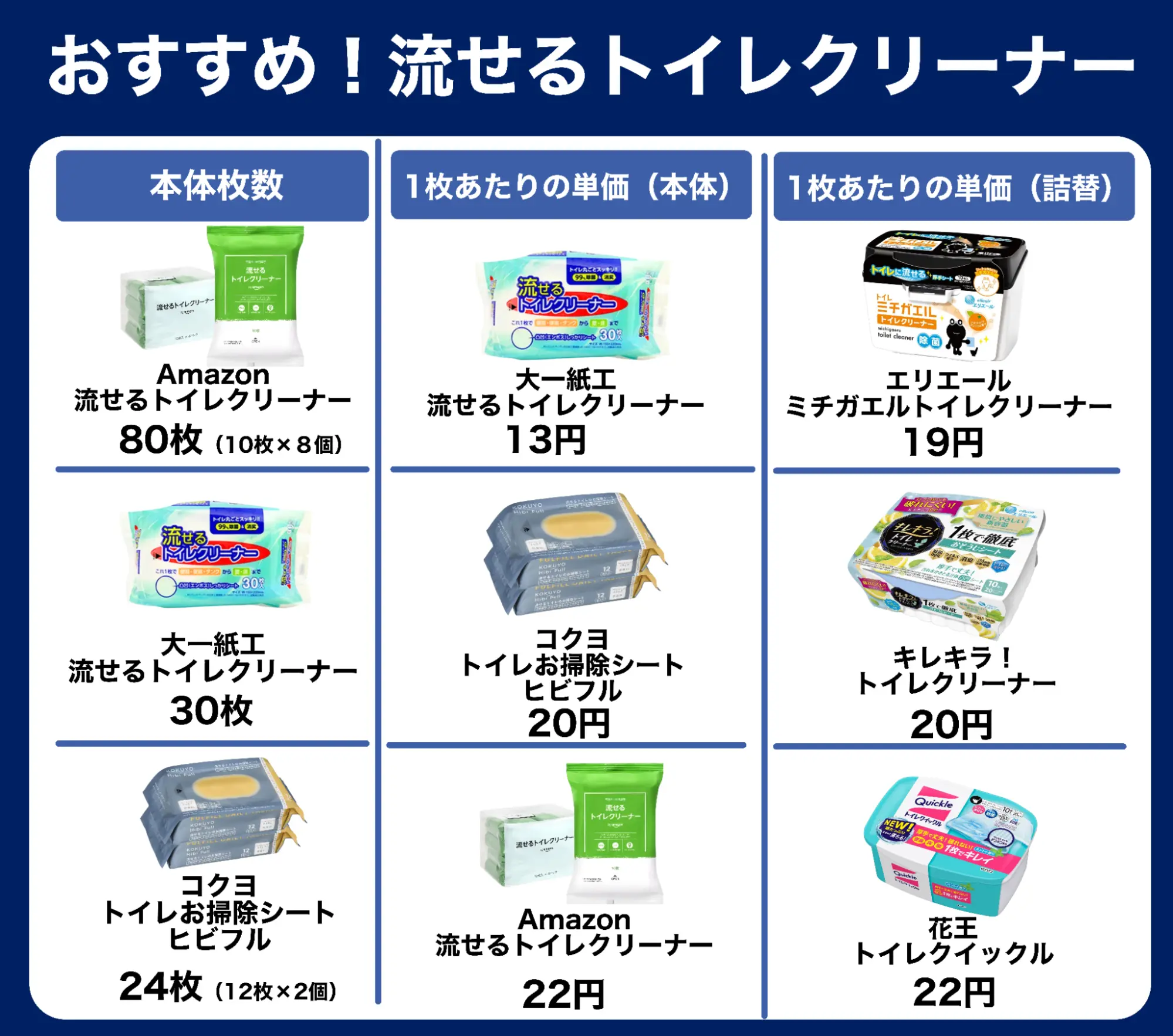 流せるトイレクリーナー