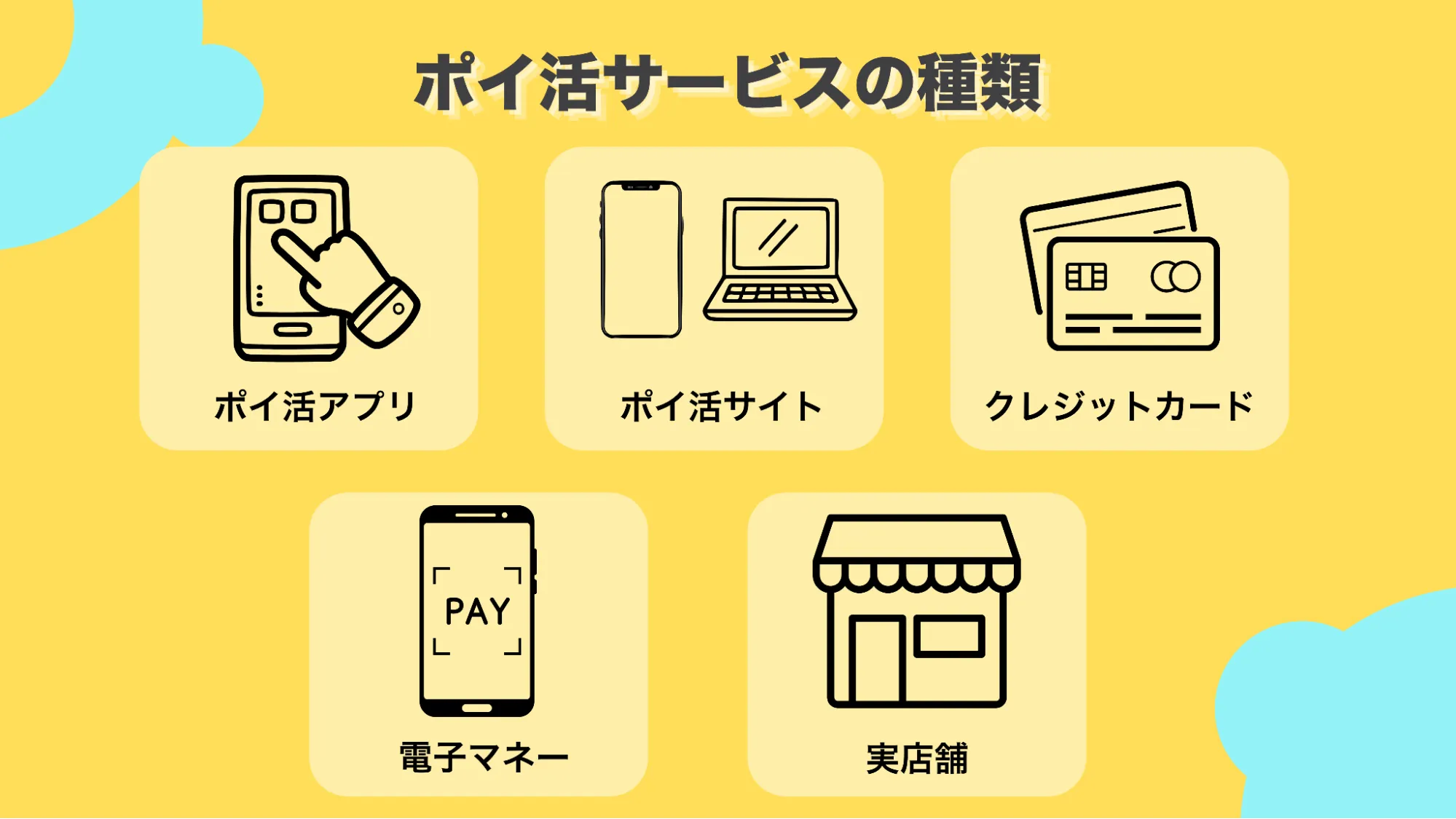 ポイ活サービス種類