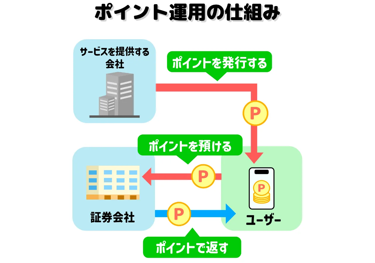仕組み