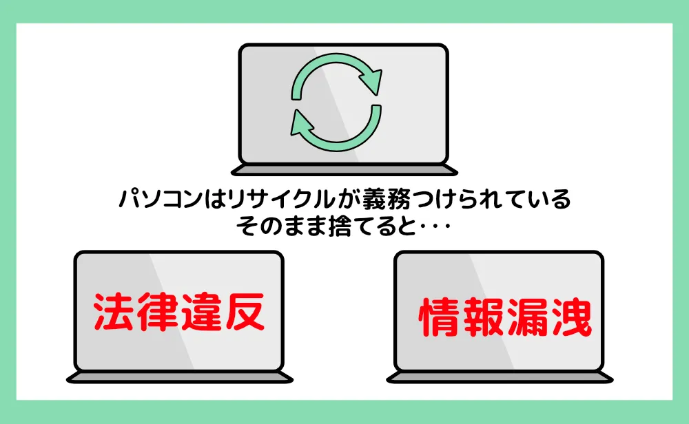 パソコン捨て方