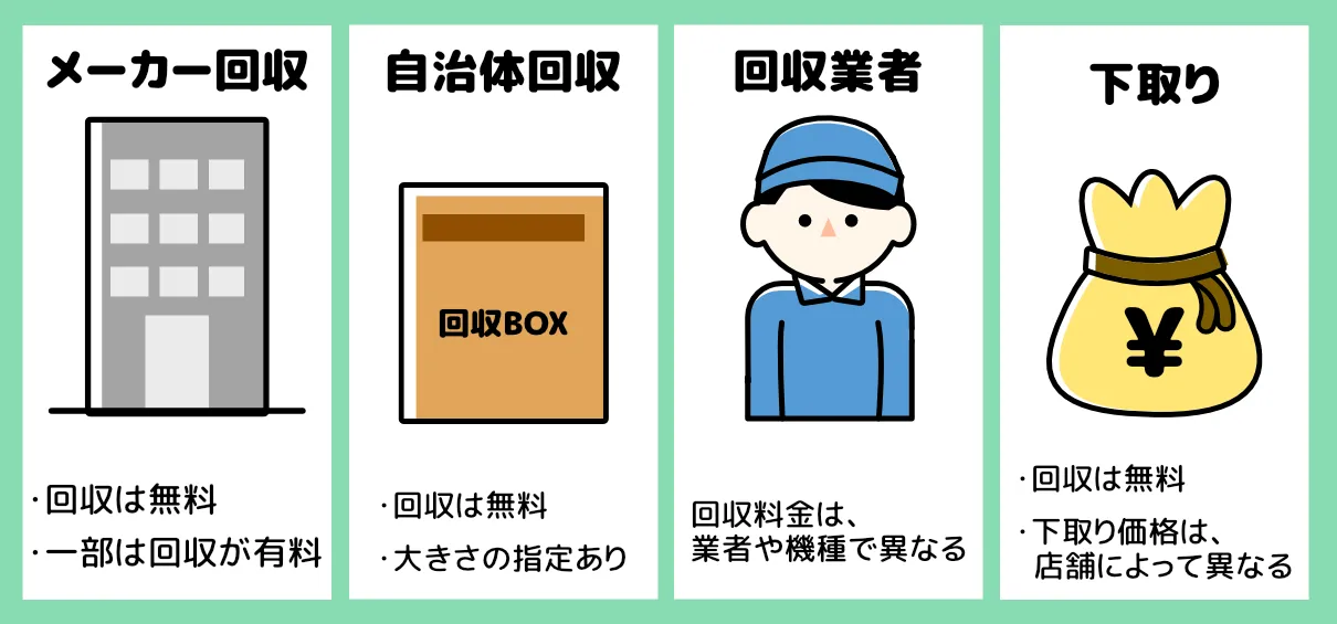 パソコン捨て方
