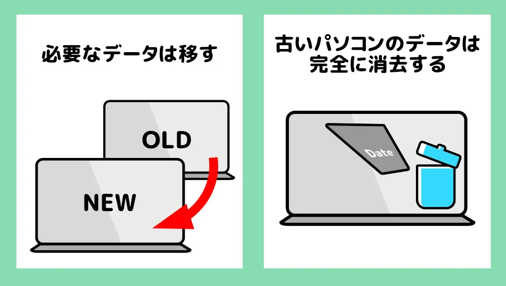 パソコン処分