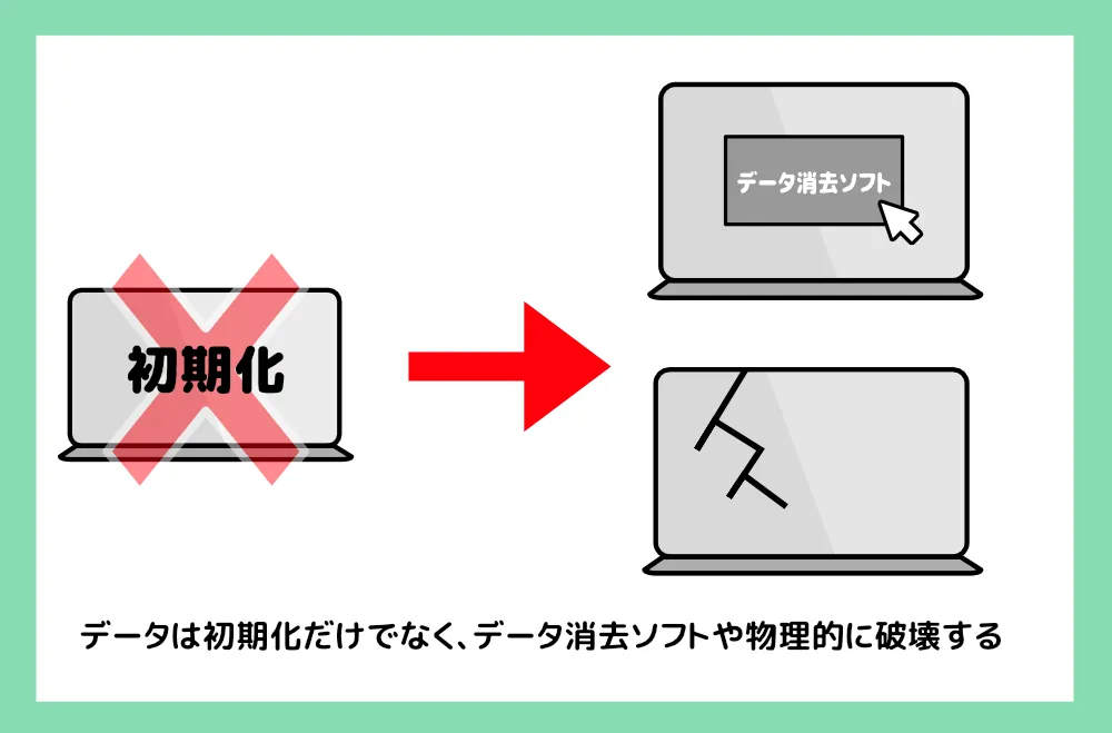 パソコン捨て方