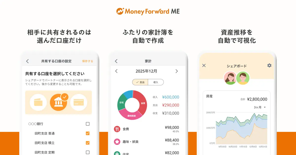 マネーフォワードMEの使い方