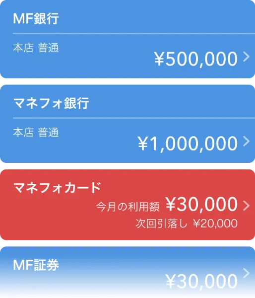 マネーフォワードMEの使い方