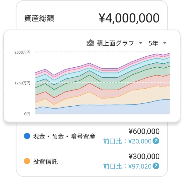 マネーフォワードMEの使い方