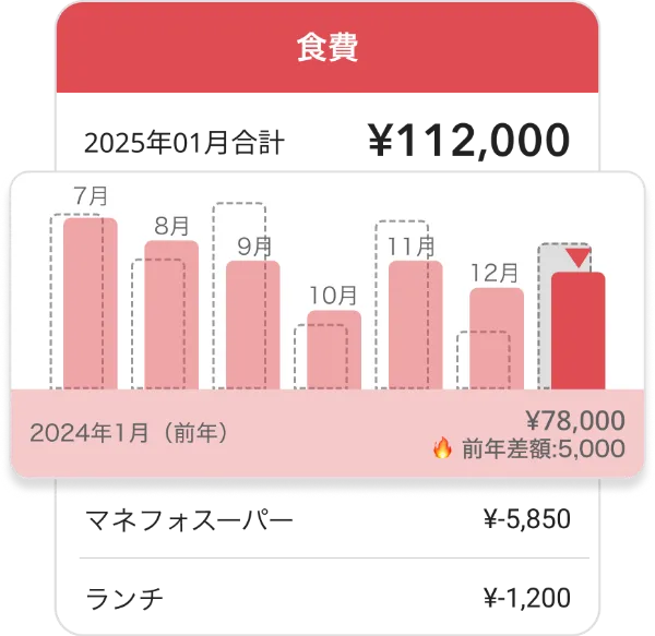 マネーフォワードMEの使い方
