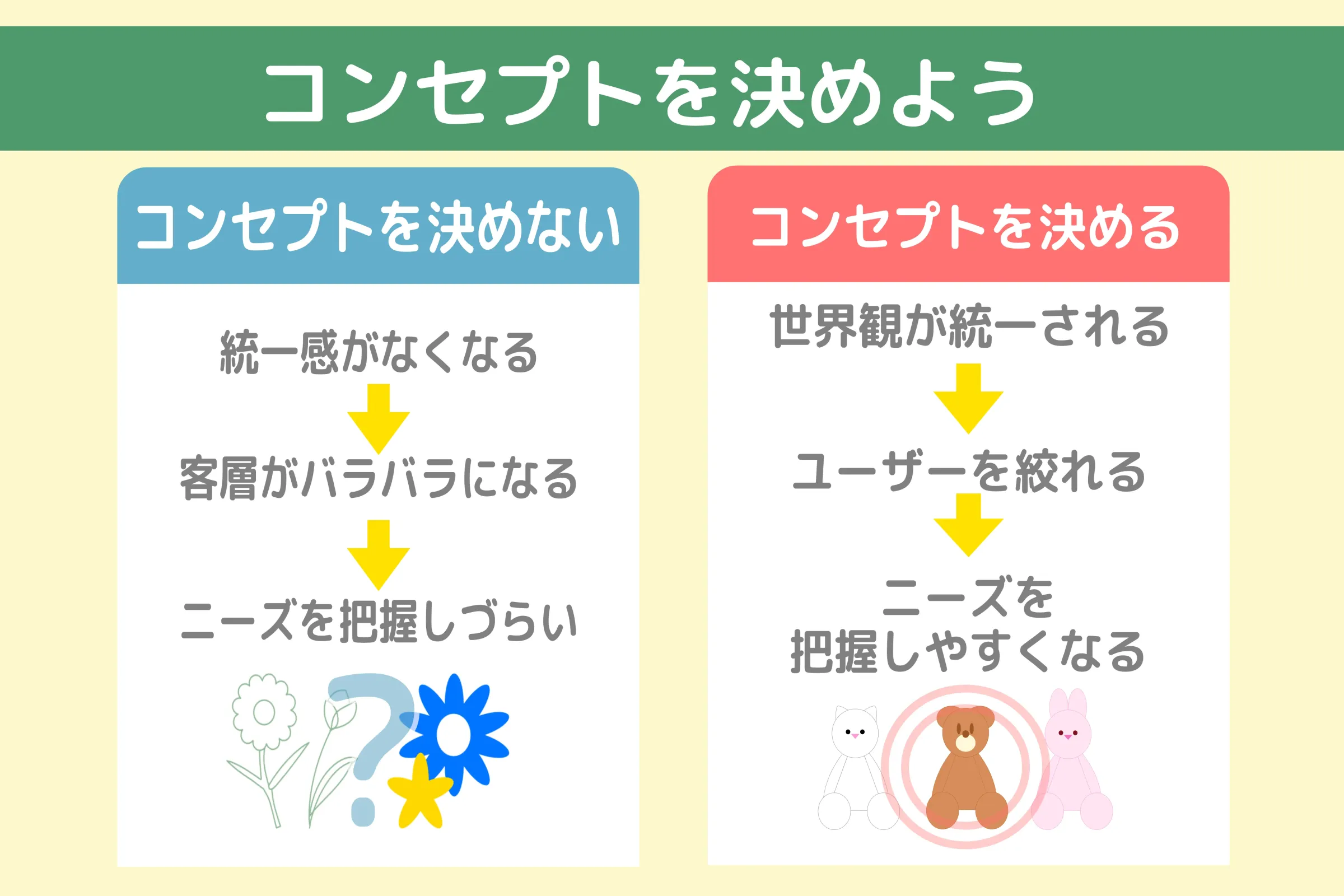 コンセプト