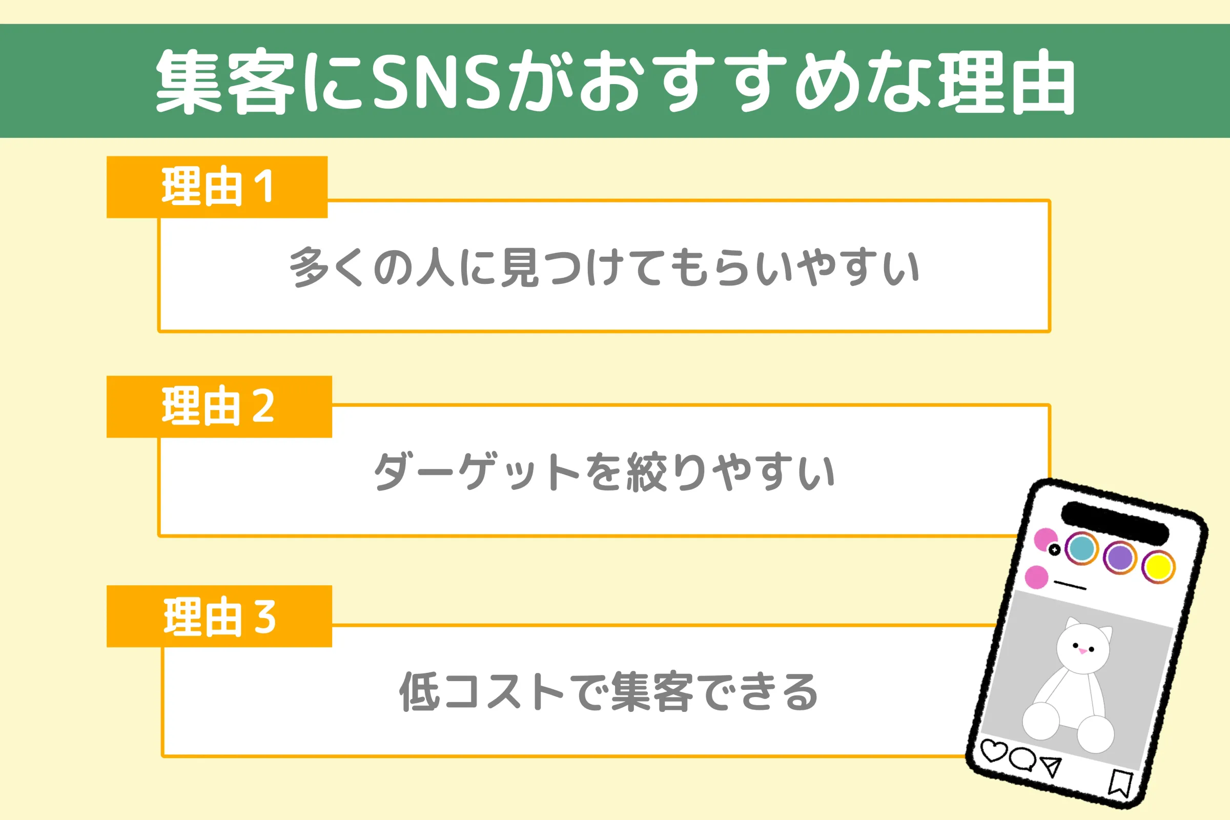 集客